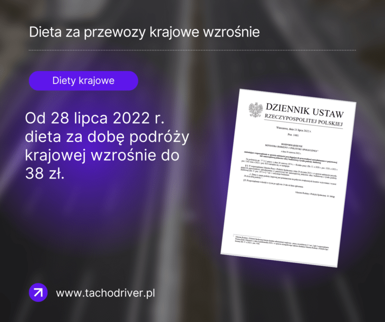 Od 28 lipca 2022 r. dieta za dobę podróży krajowej wzrośnie do 38 zł.