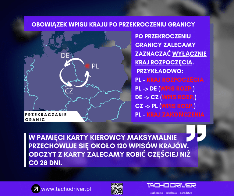 Przypominamy o obowiązku zaznaczania przekroczenia granic