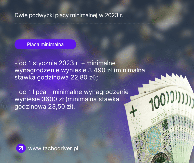 Dwie podwyżki płacy minimalnej w 2023 r.